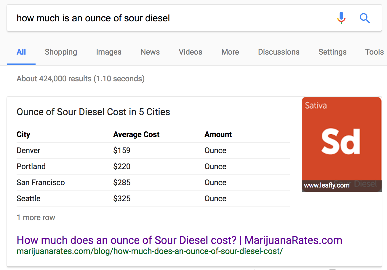sour-diesel-google-answer-box
